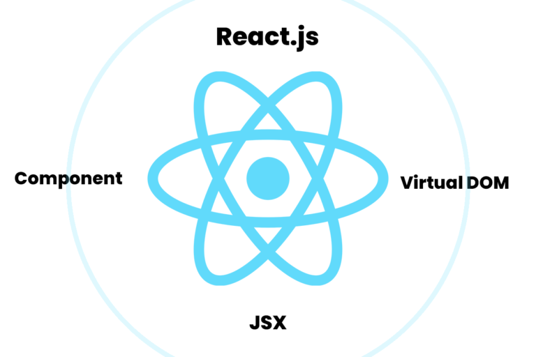Master React.js: Unveiling Its Core Principles for Building Dynamic Web ...