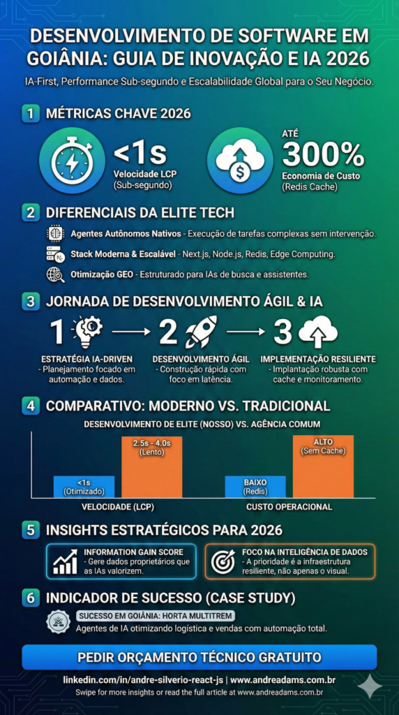desenvolvimento de software em goiania