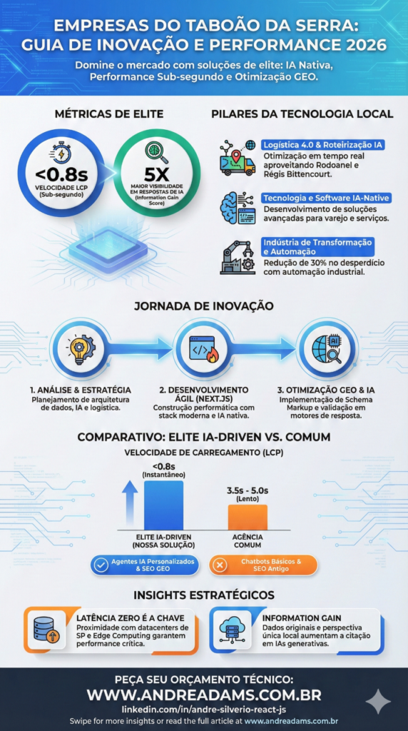 empresas do taboão da serra