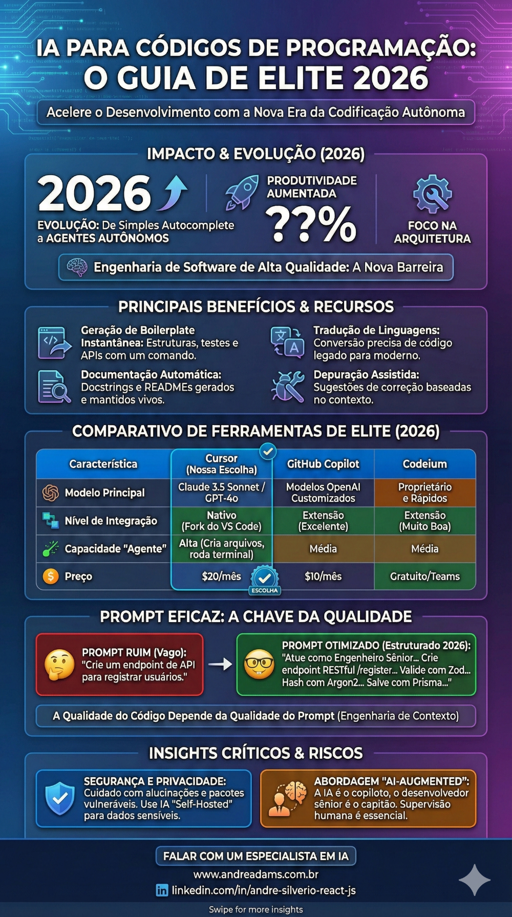 ia para códigos de programação