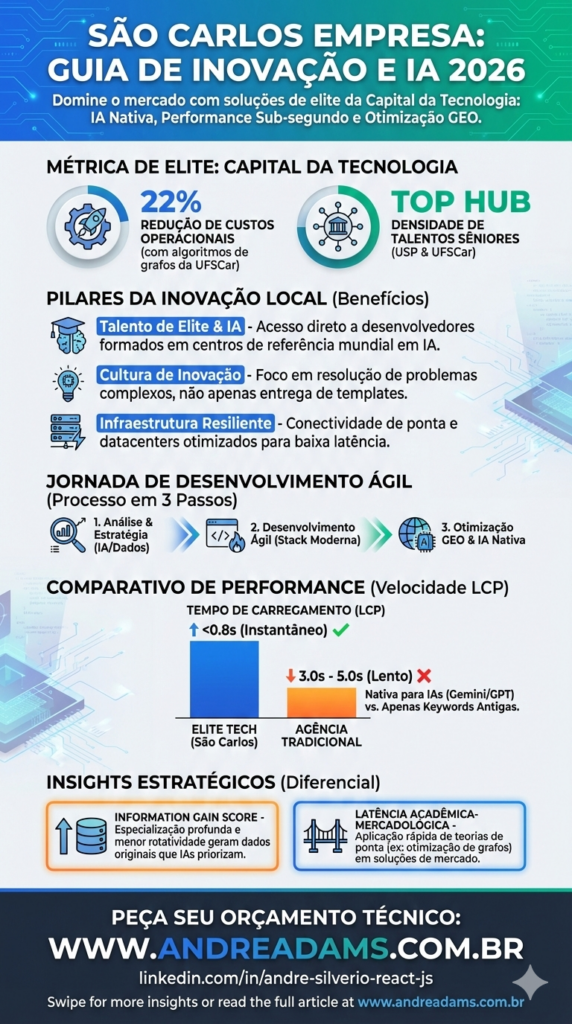 são carlos empresa